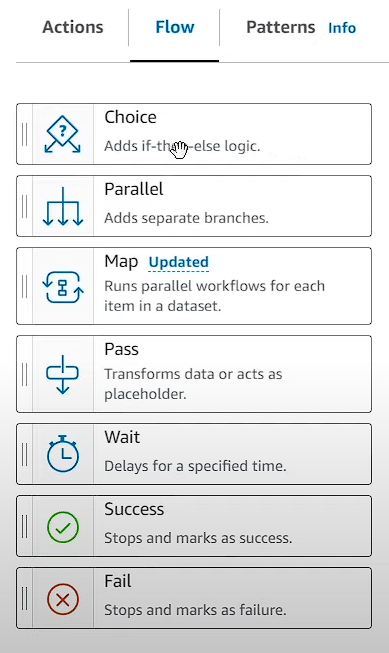 AWS Step Functions | ML Learning